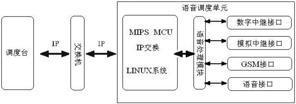 Emergency platform all-in-one machine and operating method thereof