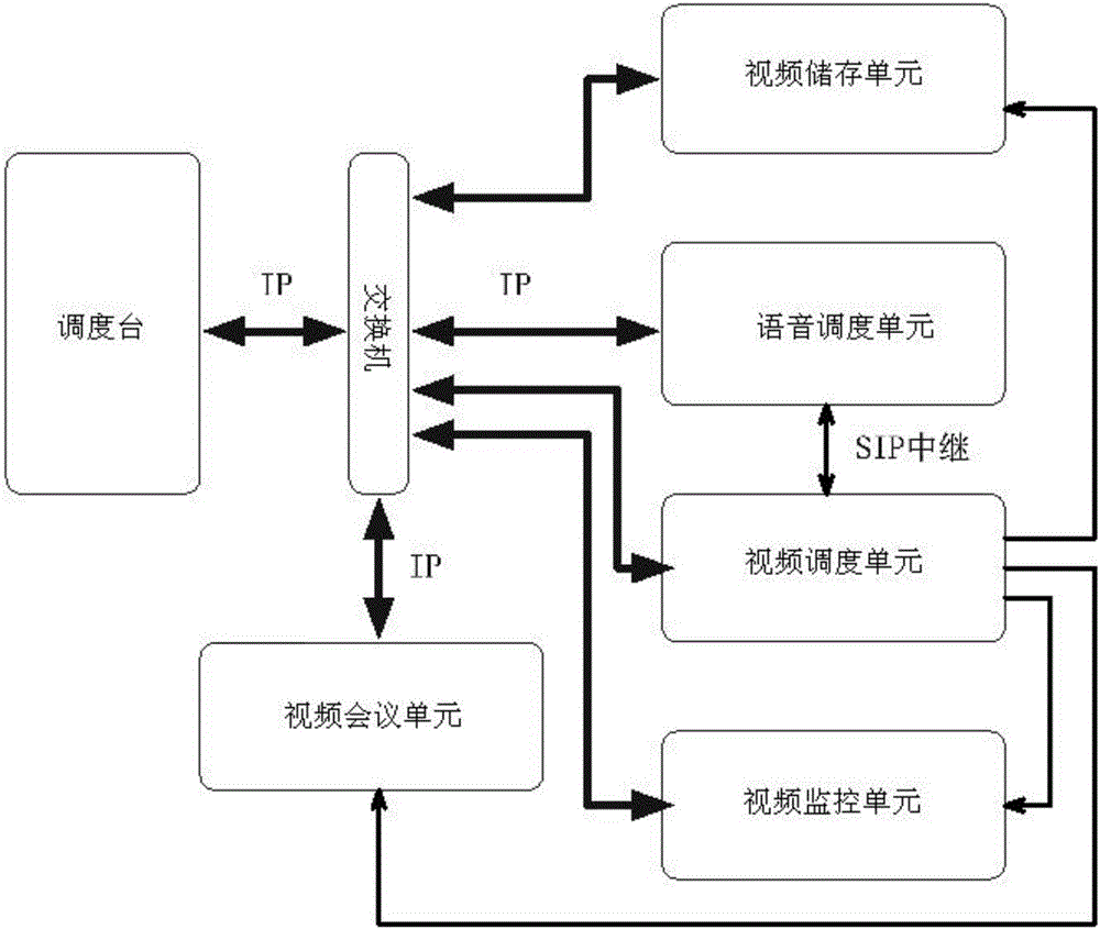 Emergency platform all-in-one machine and operating method thereof