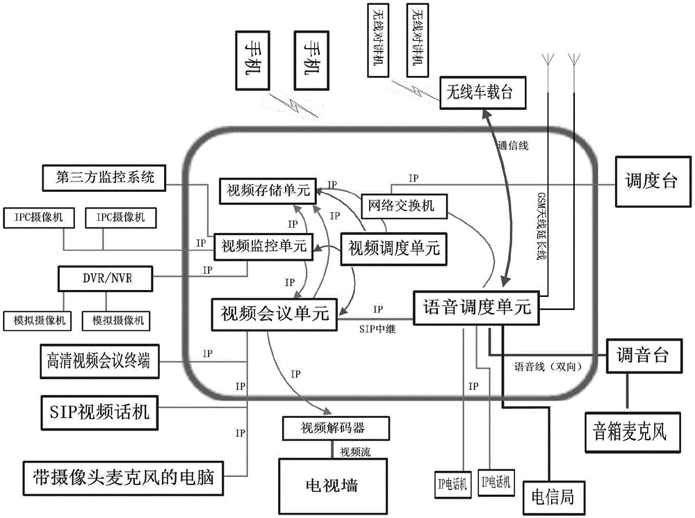 Emergency platform all-in-one machine and operating method thereof