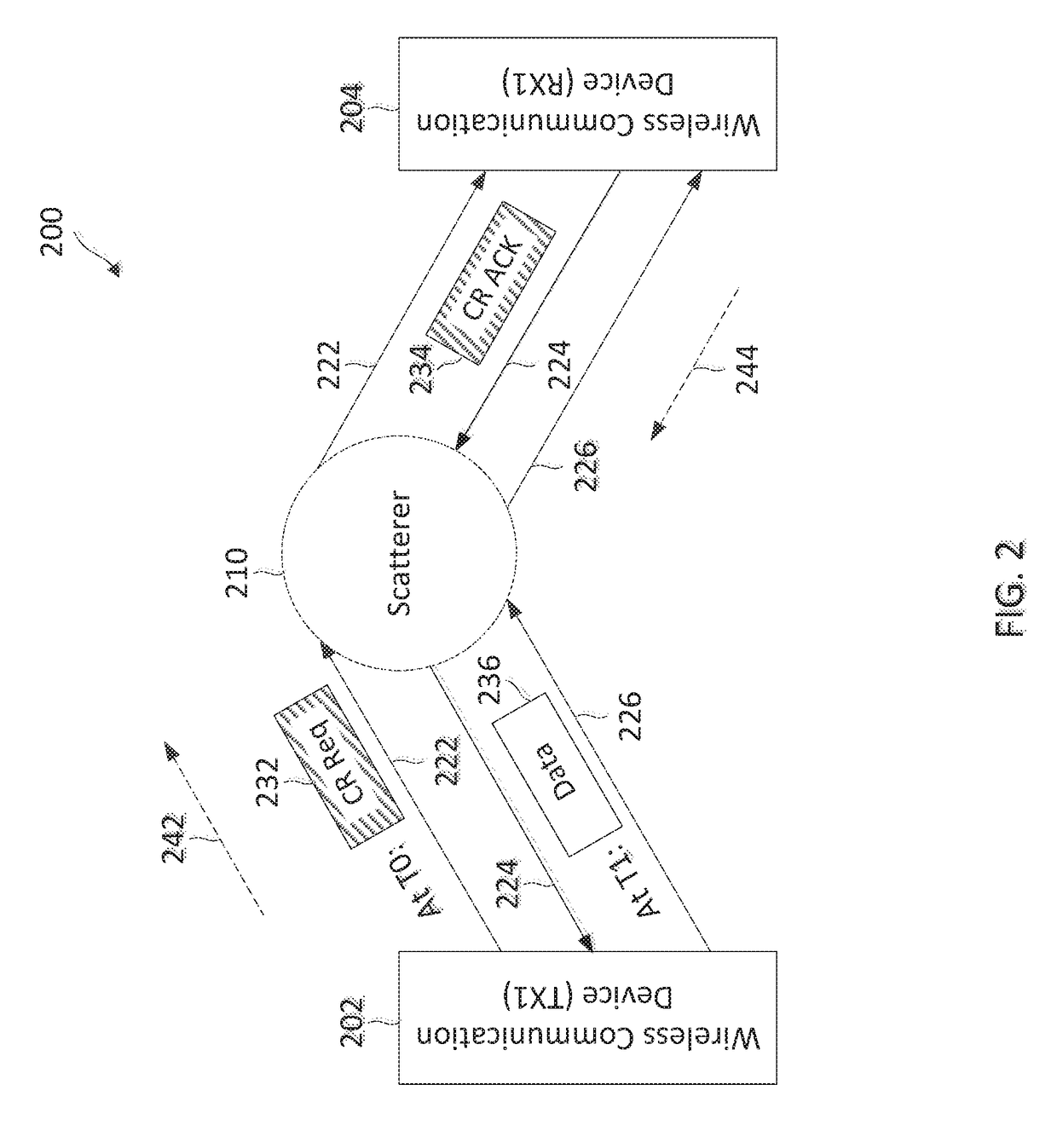 Solving deafness in directional clear channel assessment (CCA)