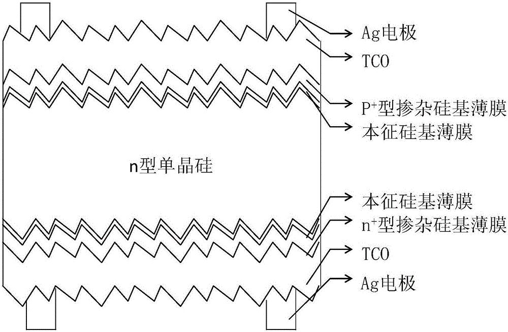 Film plating device for preparing TCO (Transparent Conductive Oxide) film and film plating method