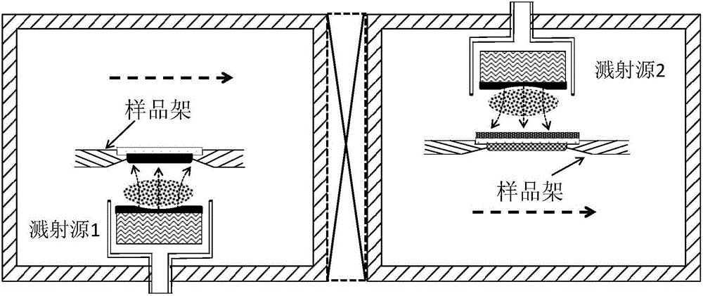 Film plating device for preparing TCO (Transparent Conductive Oxide) film and film plating method