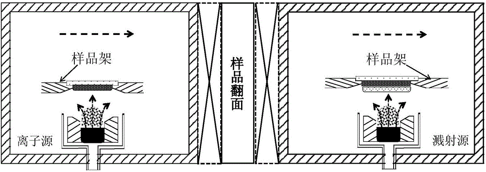 Film plating device for preparing TCO (Transparent Conductive Oxide) film and film plating method