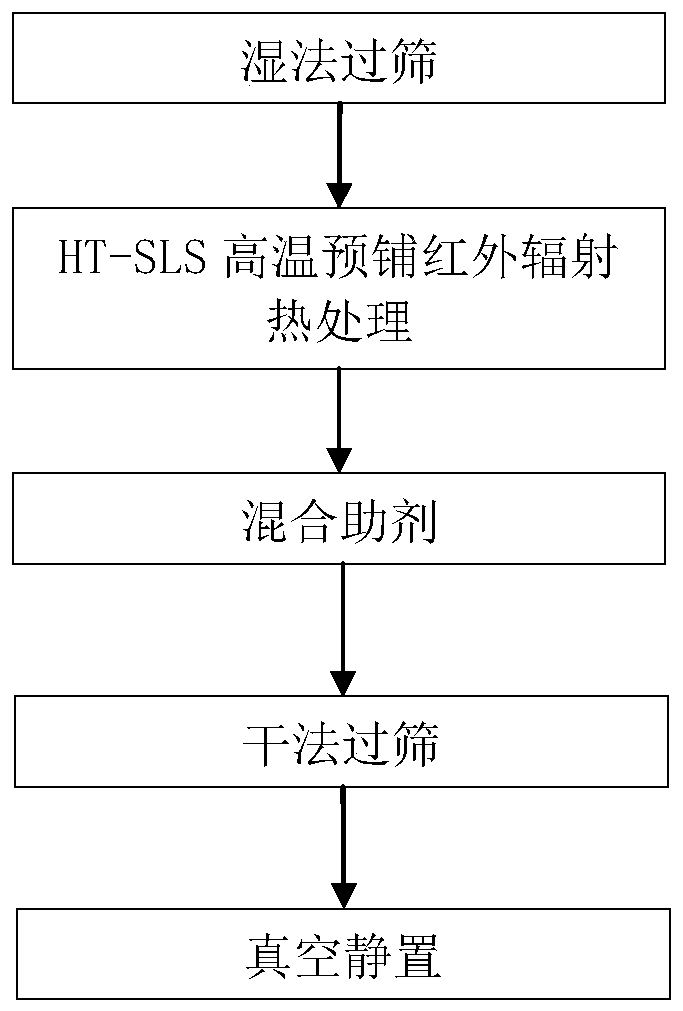 PEEK powder with high processing property and preparation method and application thereof