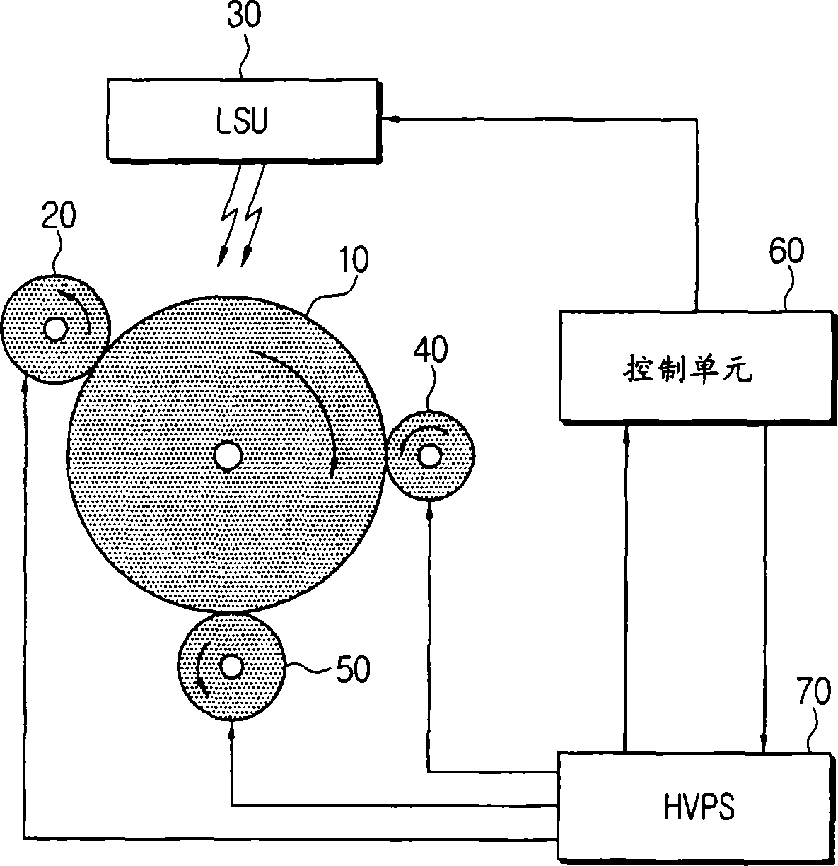 High voltage power supply with digital control and digital control method thereof