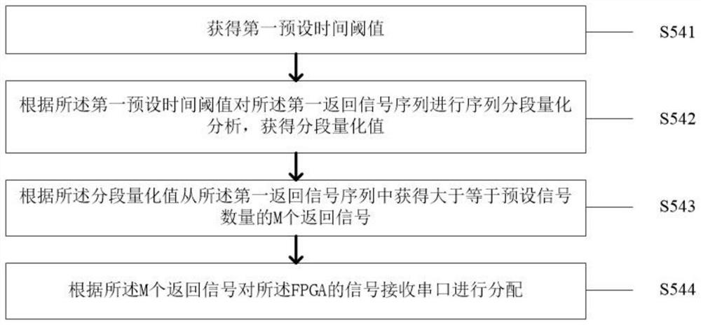 Hard disk module design method and system with hard disk data protection function