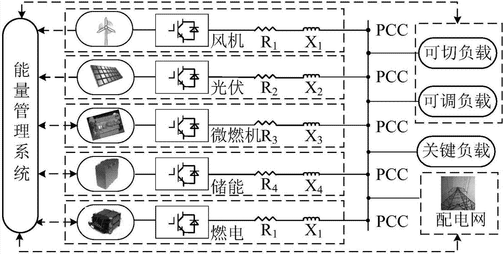 Multi-time scale rolling micro-grid energy optimization management method