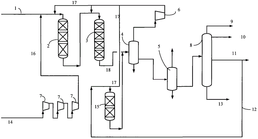 Hydrocracking method for producing chemical materials