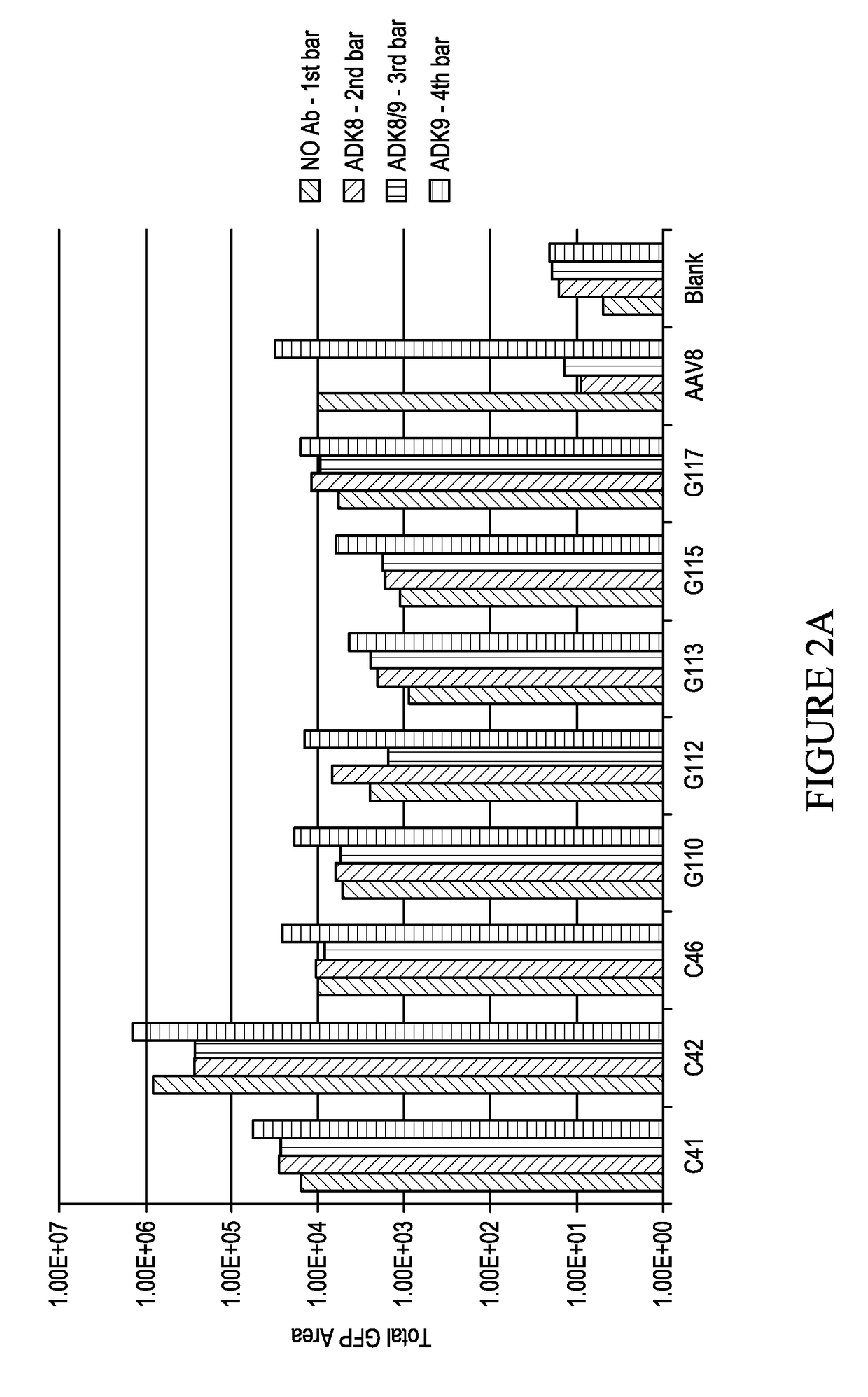 Novel aav8 mutant capsids and compositions containing same