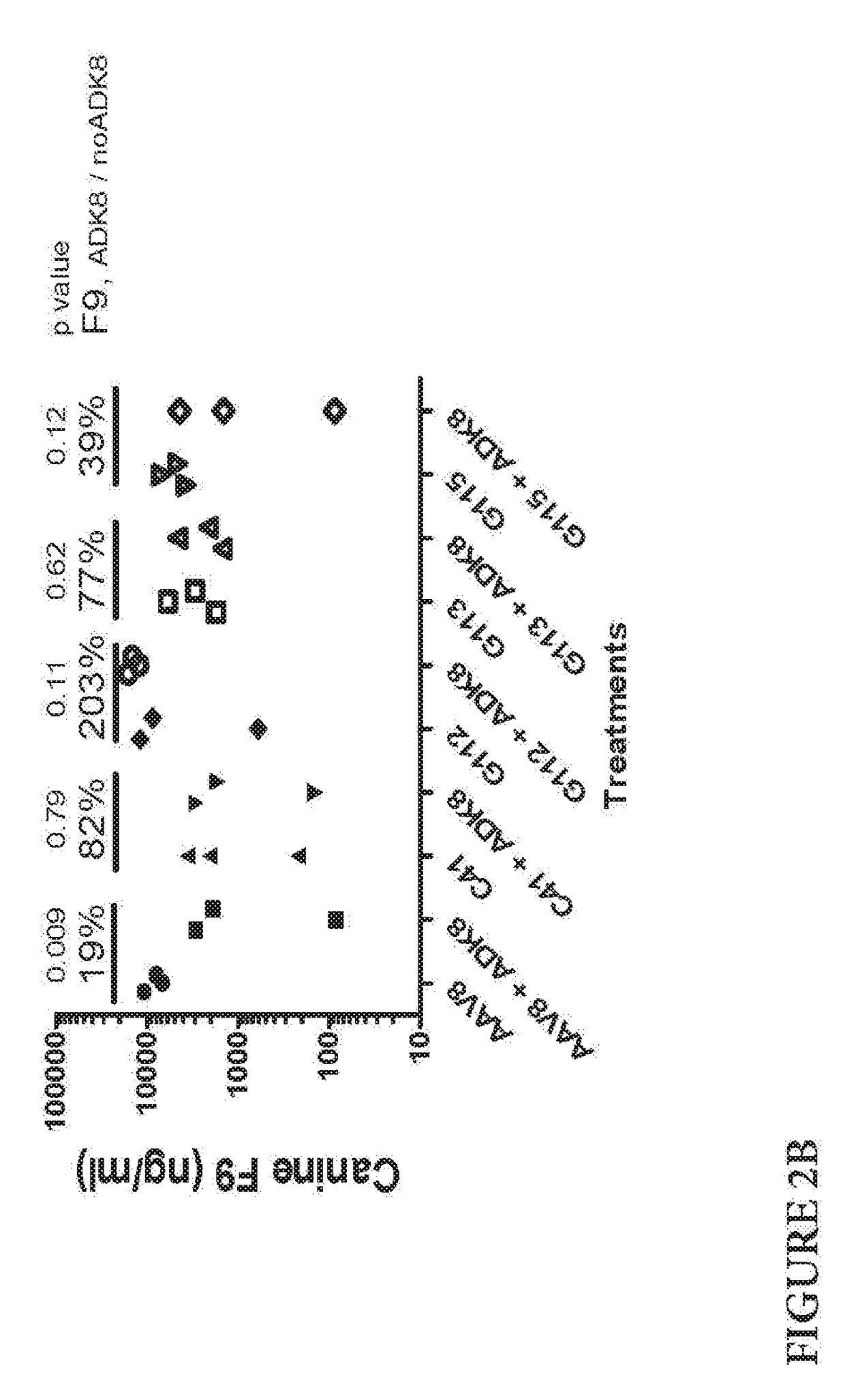 Novel aav8 mutant capsids and compositions containing same