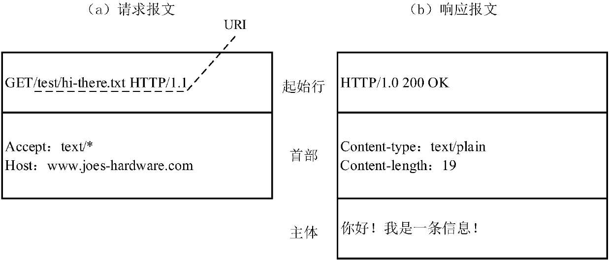 Traffic analysis method, public service traffic attribution method and corresponding computer system