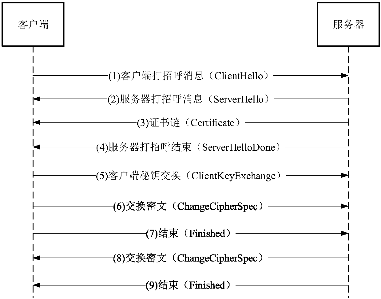 Traffic analysis method, public service traffic attribution method and corresponding computer system