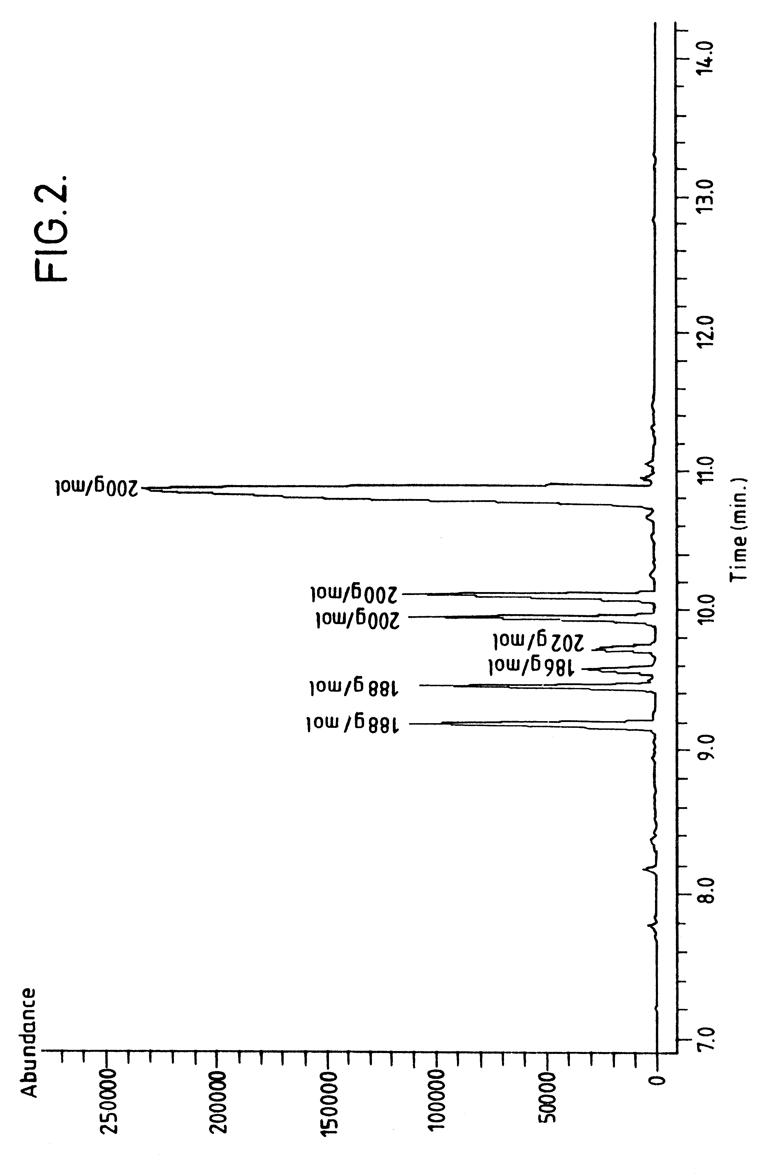 Electrolyte cosolvents including acrylate and methacrylate oligomers