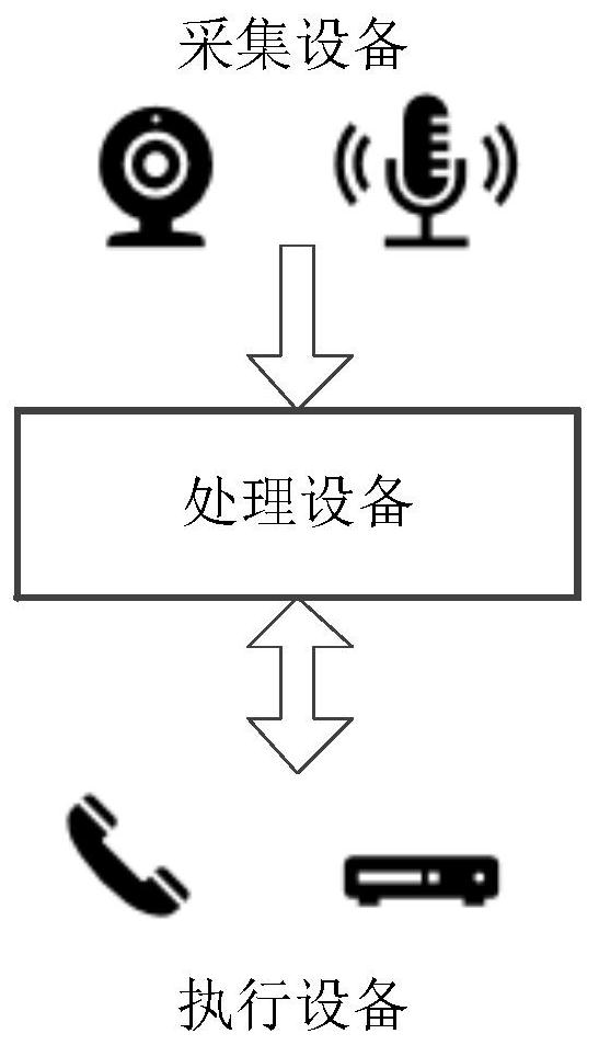 Control method and device, electronic equipment and storage medium