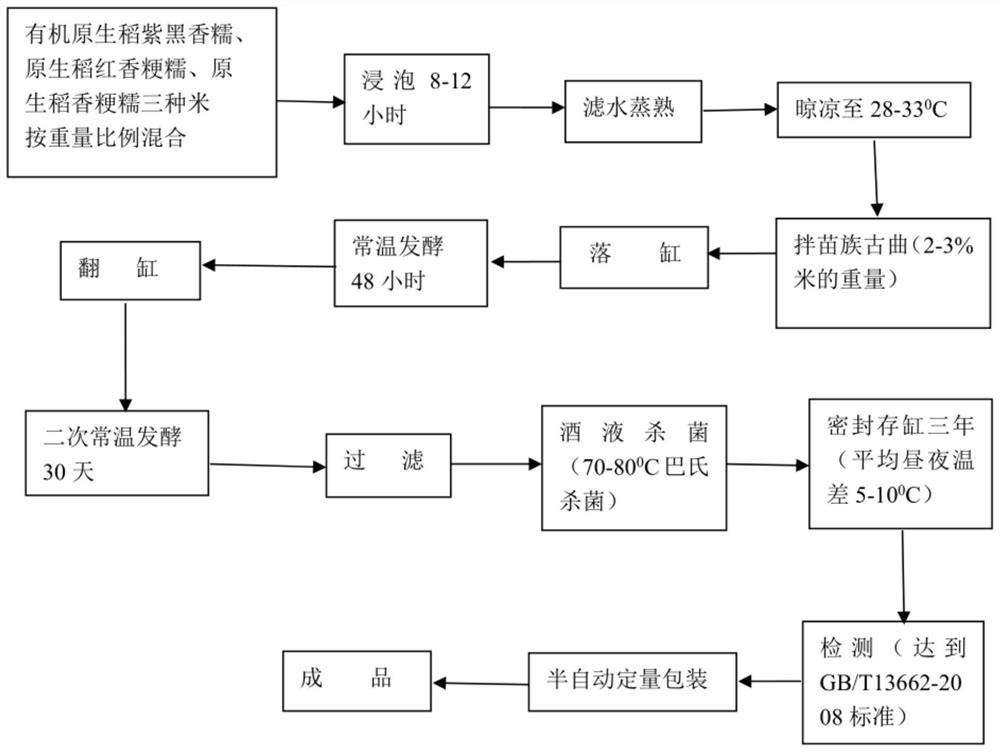 Brewing method of ancient koji brewed wine