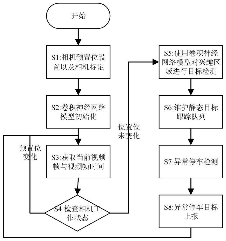 A real-time detection method for abnormal parking based on deep learning