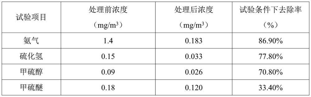 Plant type deodorant for medical solid waste treatment and preparation method thereof