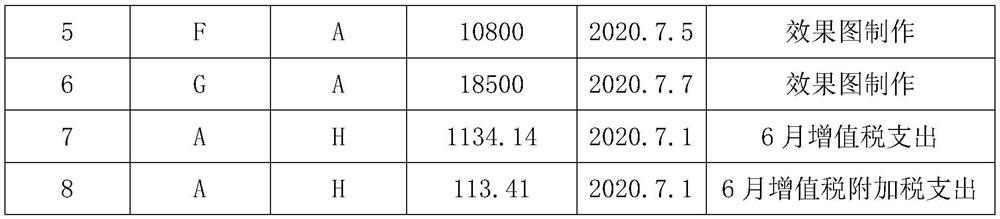 Financial data processing system in parallel enterprise finance and taxation SaaS system and using method