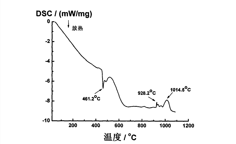 Amorphous foil brazing filler metal for ceramic braze welding