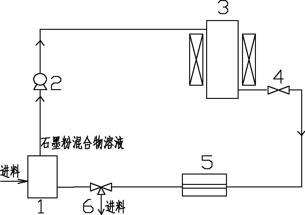 Method for preparing graphene by using supercritical fluid