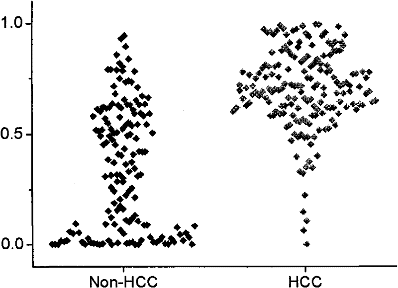 Small molecule metabolite map for identifying liver cancer, hepatitis or liver cirrhosis and manufacturing method thereof