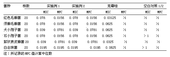 Traditional Chinese medicine extract composition for preparing medicine for resisting skin fungal infection