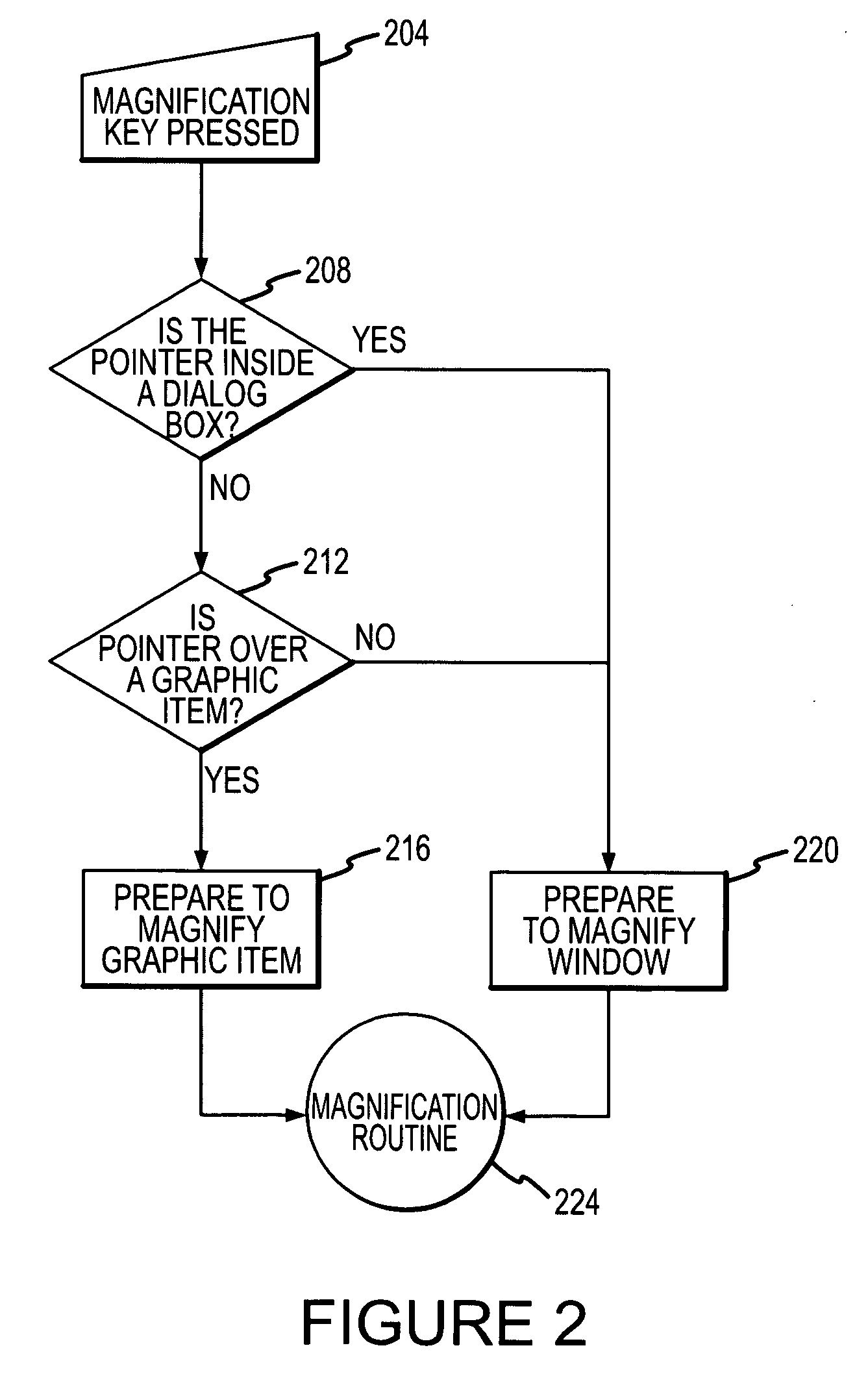 User interface system and method for selectively displaying a portion of a display screen