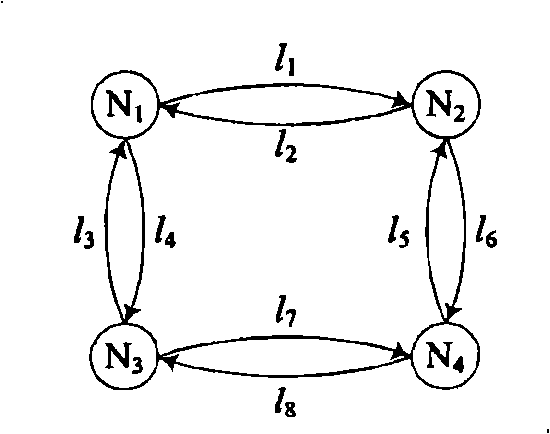 Method and apparatus of channel allocation in multi-frequency antenna mesh network