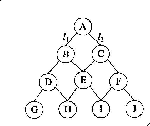 Method and apparatus of channel allocation in multi-frequency antenna mesh network