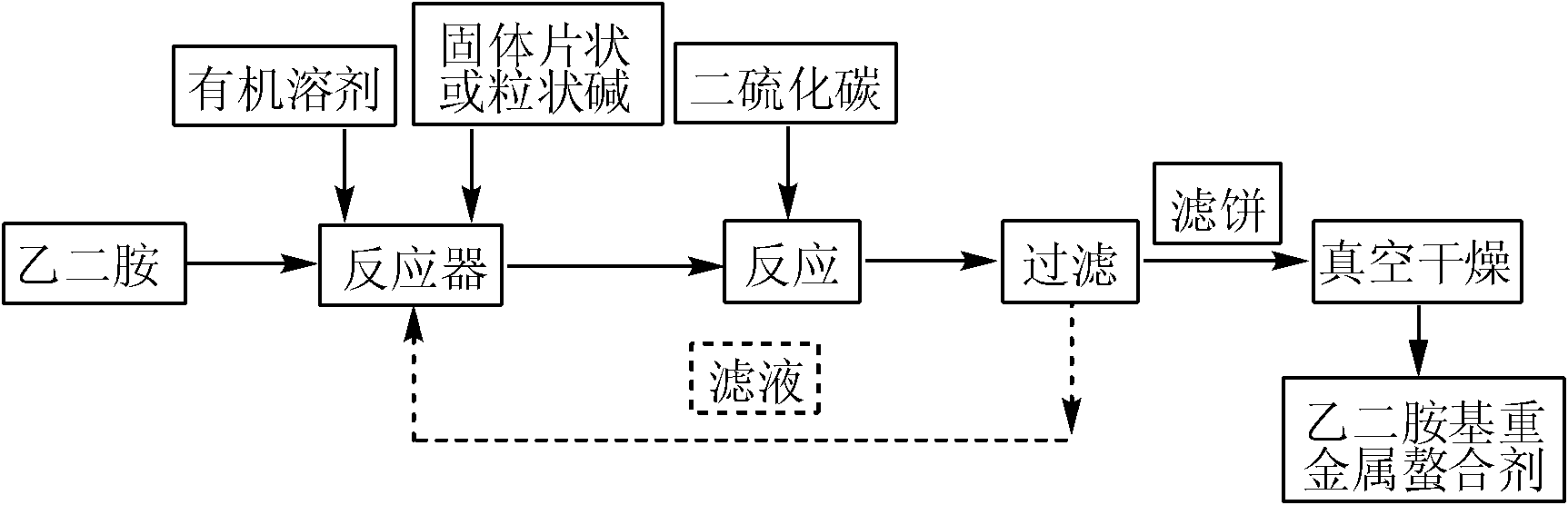 Ethylenediamine-based heavy metal chelating agent and preparation method thereof