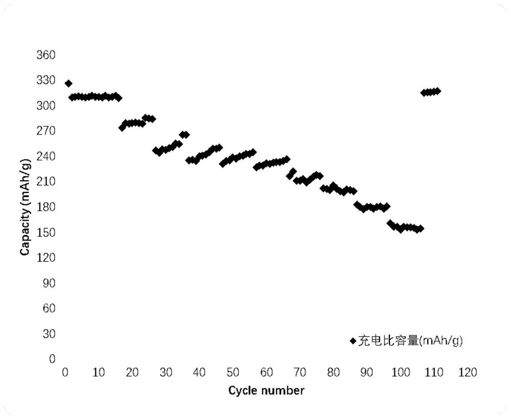 Synthesis of carbon-bound lithium-ion conductor-carbon composite anode materials with carbon fiber structure