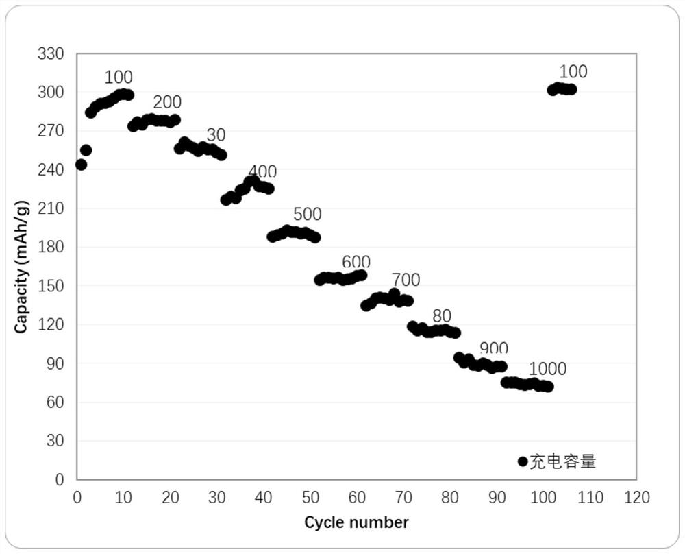 Synthesis of carbon-bound lithium-ion conductor-carbon composite anode materials with carbon fiber structure