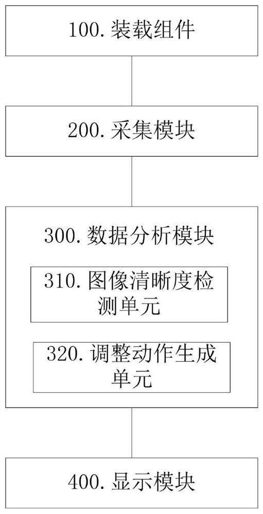 Optical machine definition adjusting and testing method and system