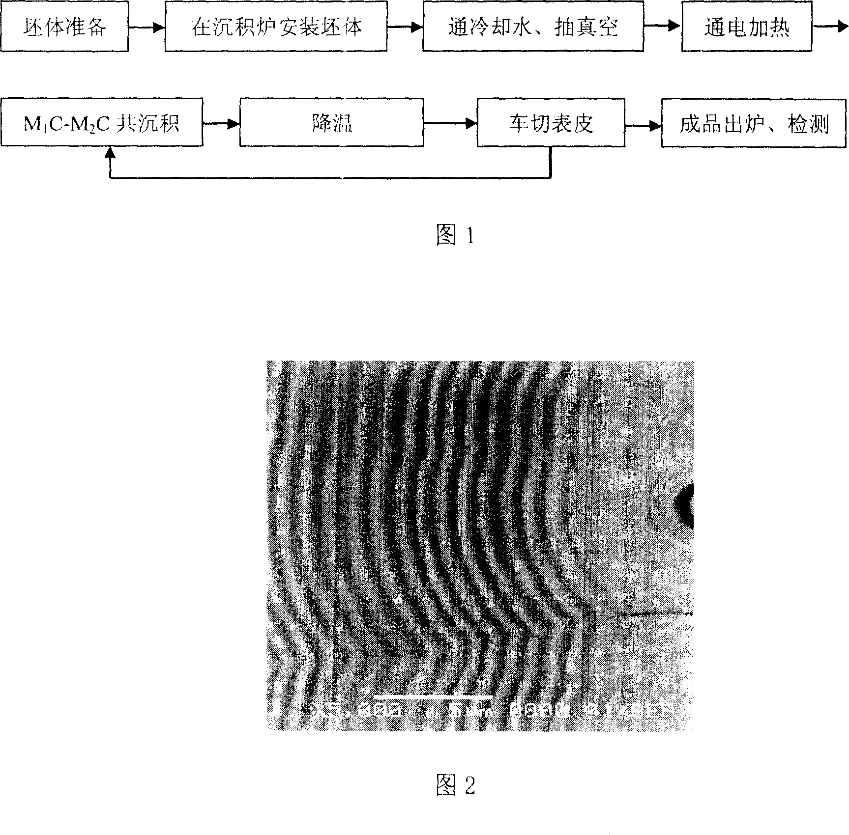 Method for manufacturing unit doublet carbide codeposition fibre-reinforced composite