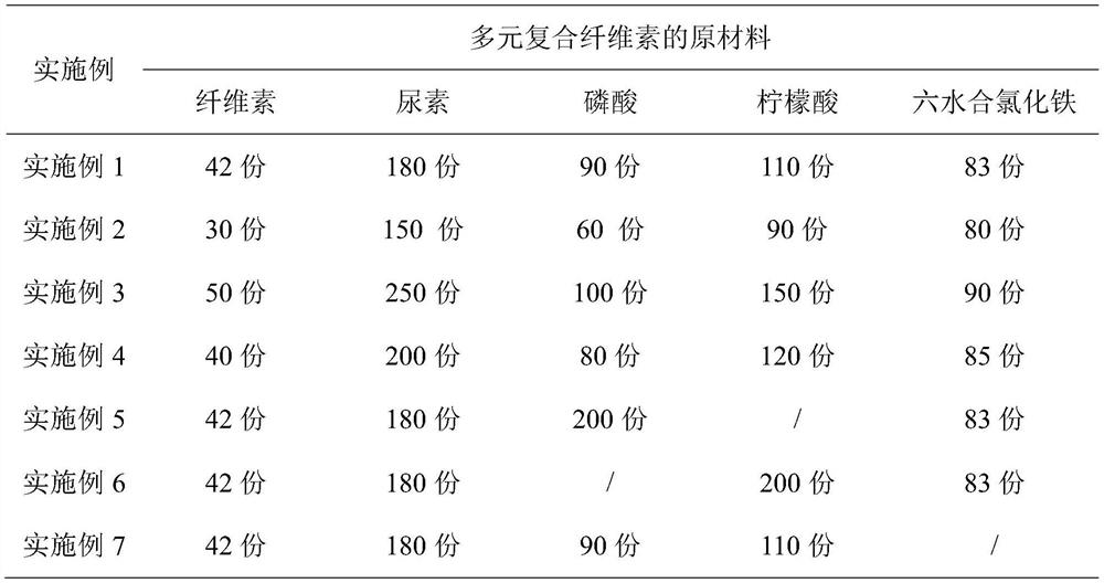 Epoxy resin coil for transformer and processing technology of epoxy resin coil