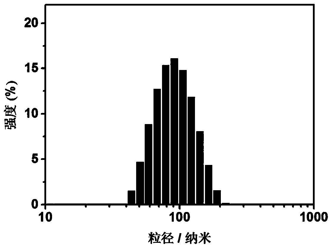 Preparation and application of multi-wavelength regulated and controlled optical switch fluorescent polymer nanoparticles