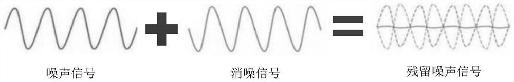 Noise reduction processing method and device, equipment, storage medium and program