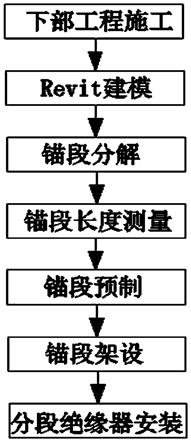 Construction method for erecting electrified railway uplink and downlink crossover contact net