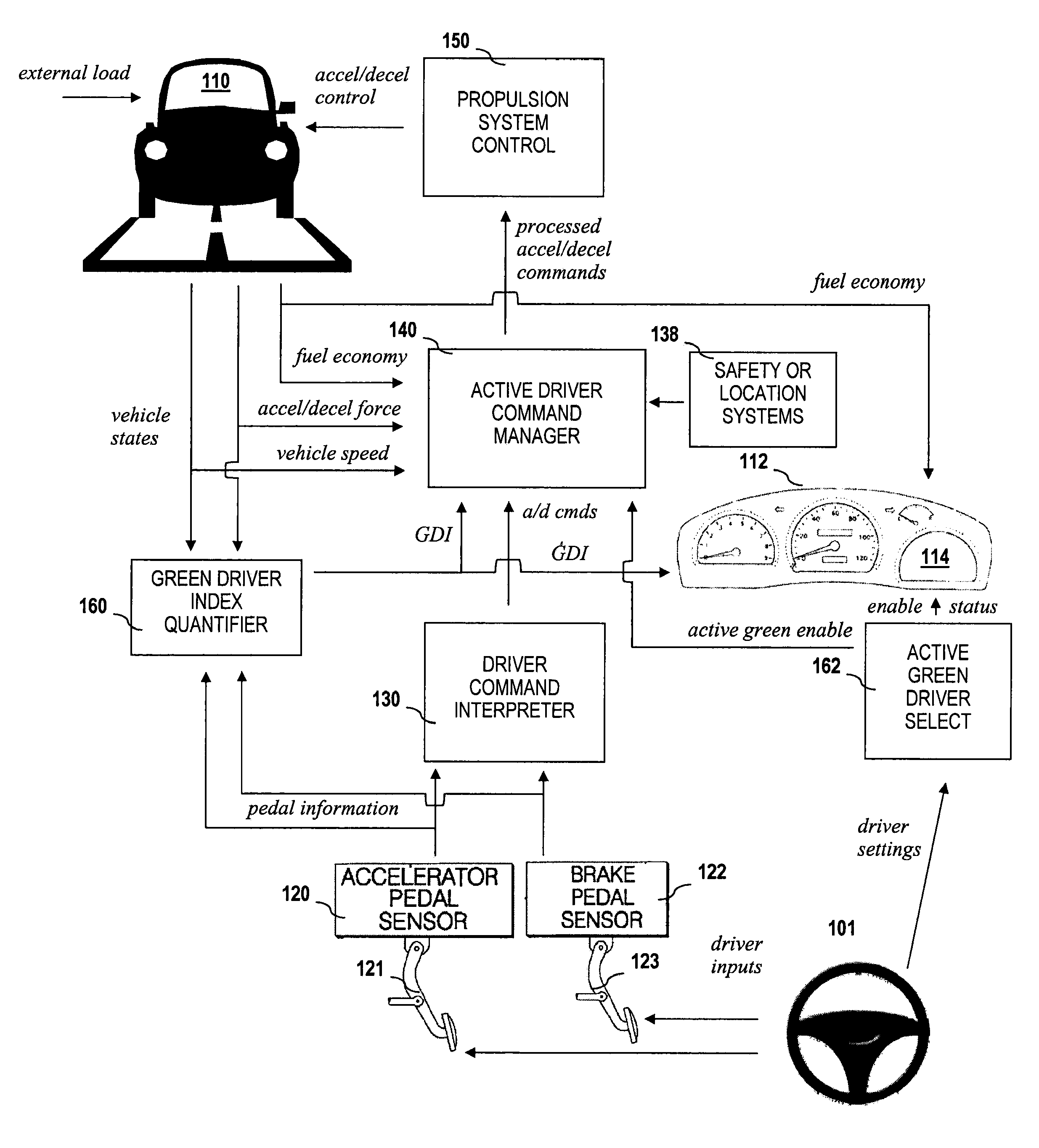 Driver-based control system and method to improve fuel economy