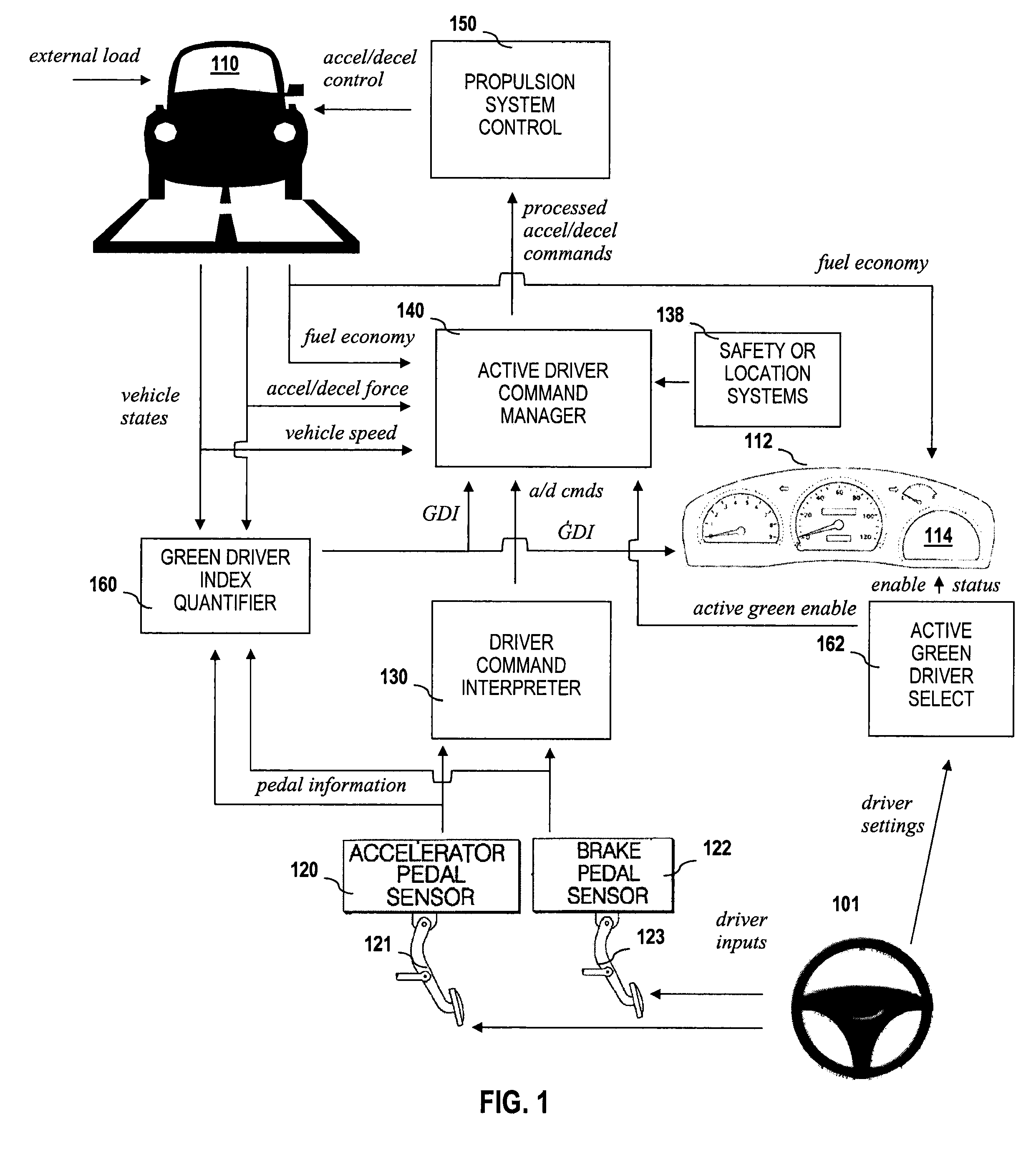 Driver-based control system and method to improve fuel economy