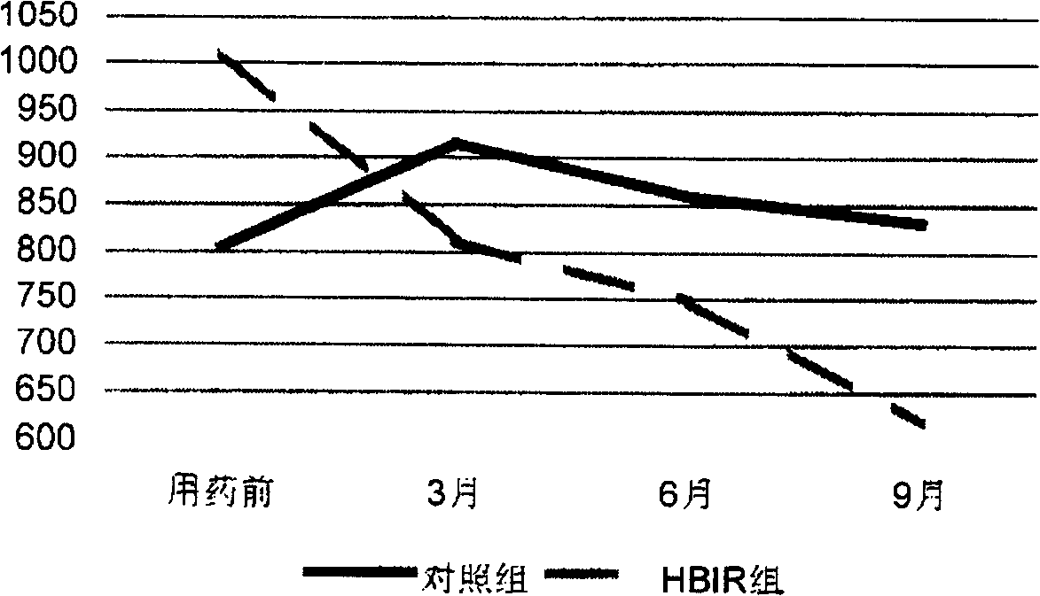 Hepatitis B treating vaccine prepn and its prepn process and use