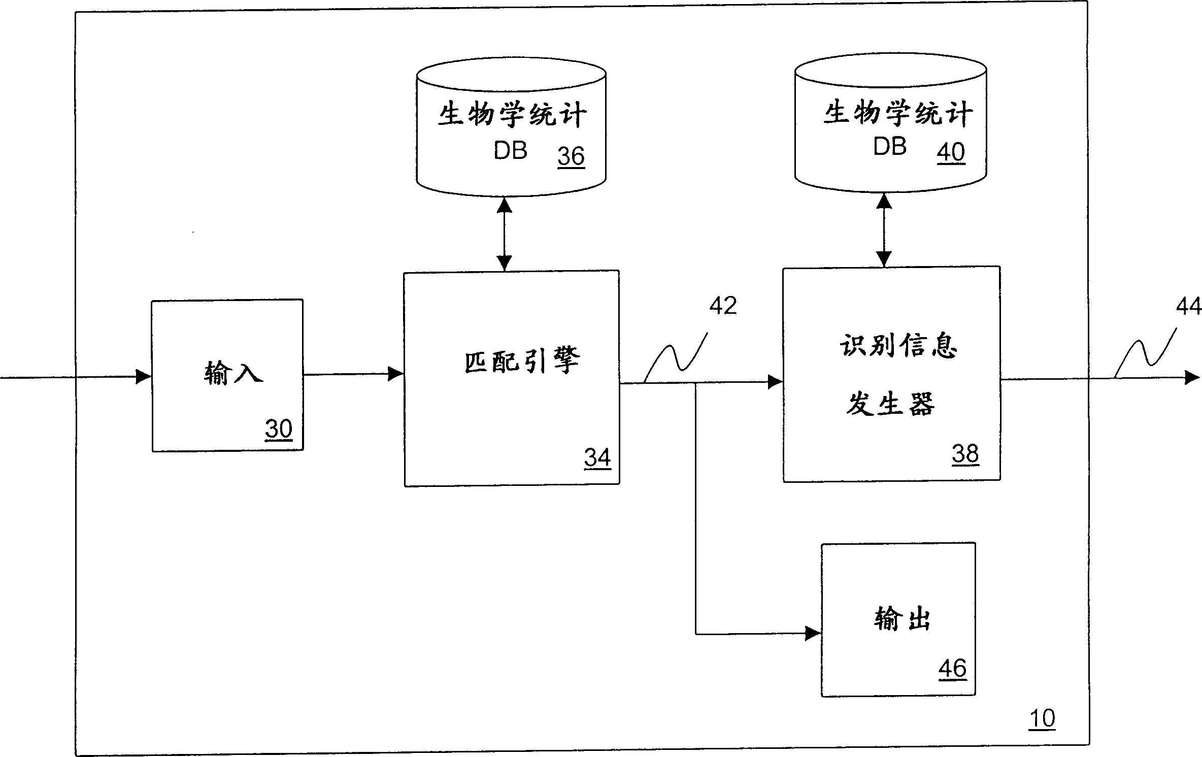 Biostatistically verified VLAN