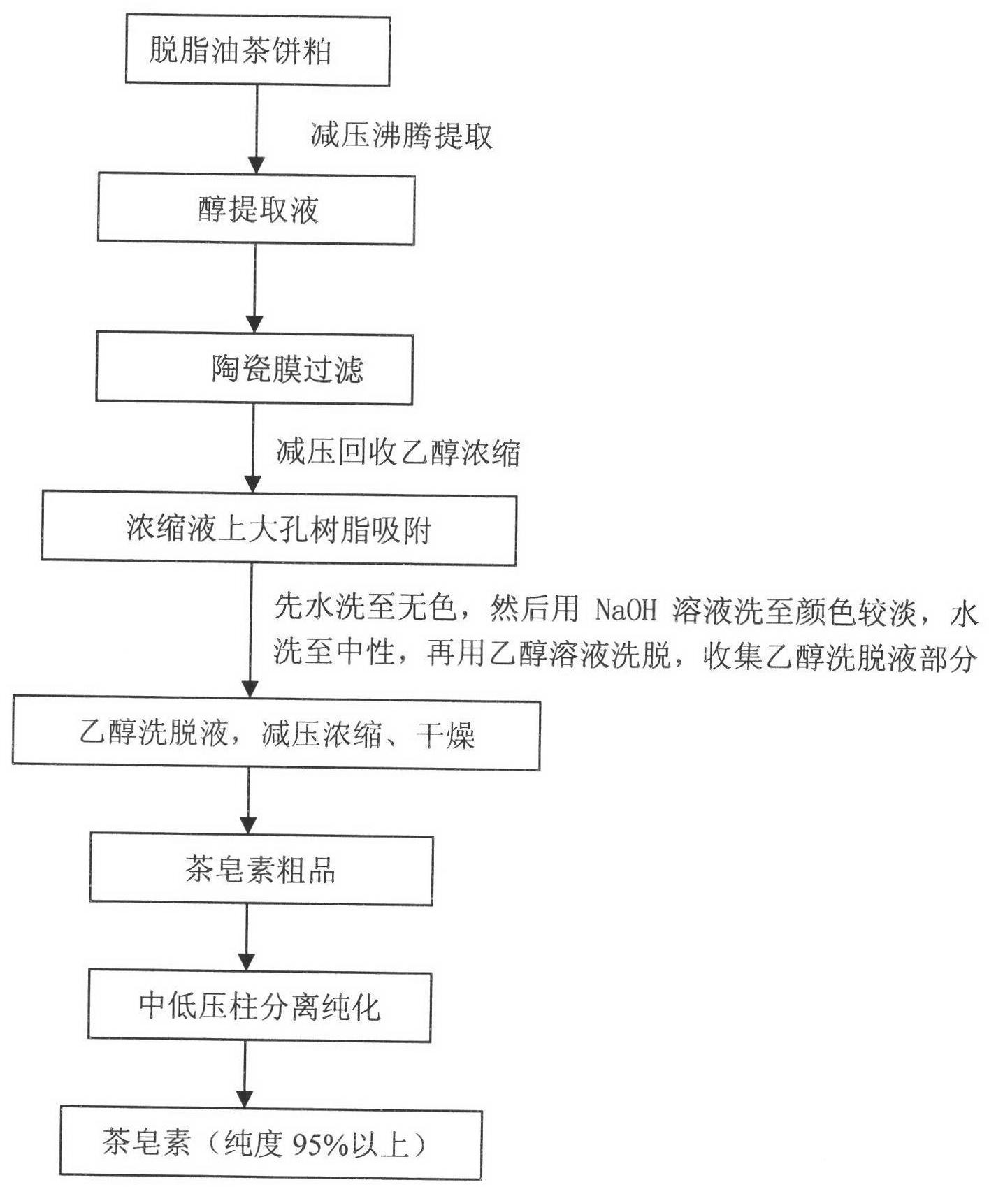 Method for extracting high-purity tea saponin from oil-tea-cake by decompression boiling