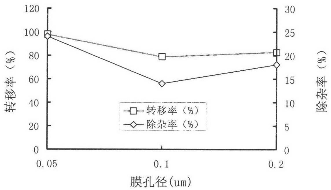 Method for extracting high-purity tea saponin from oil-tea-cake by decompression boiling