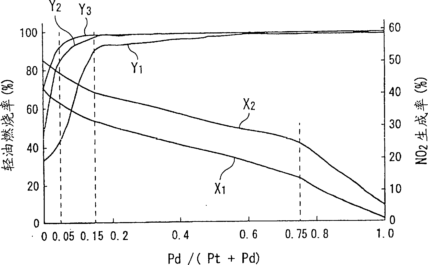 Exhaust gas purifying apparatus