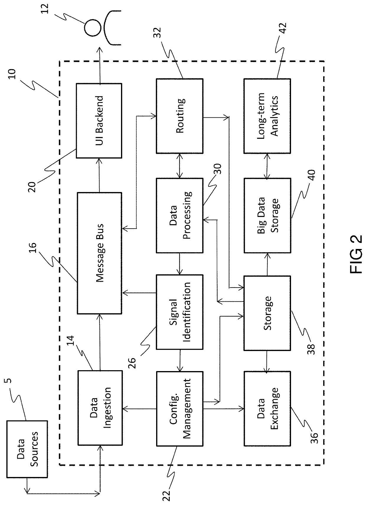 Data acquisition and processing platform for internet of things analysis and control