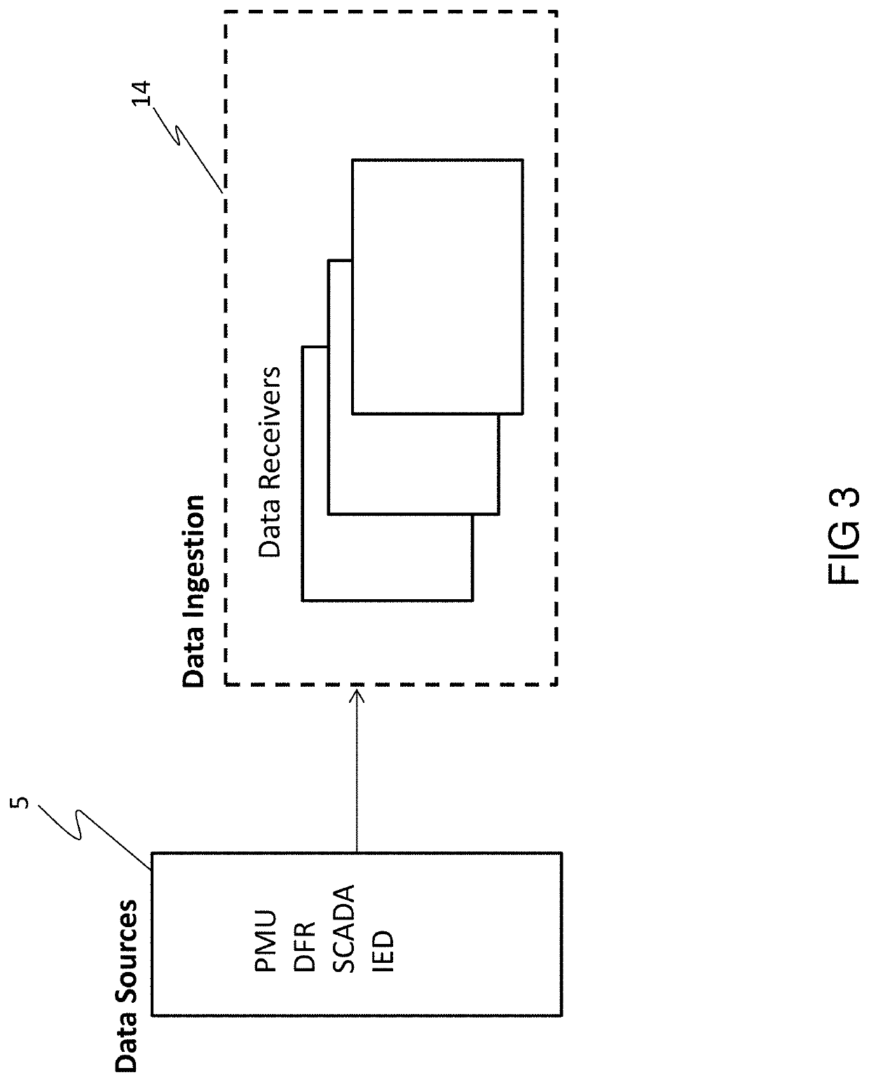 Data acquisition and processing platform for internet of things analysis and control