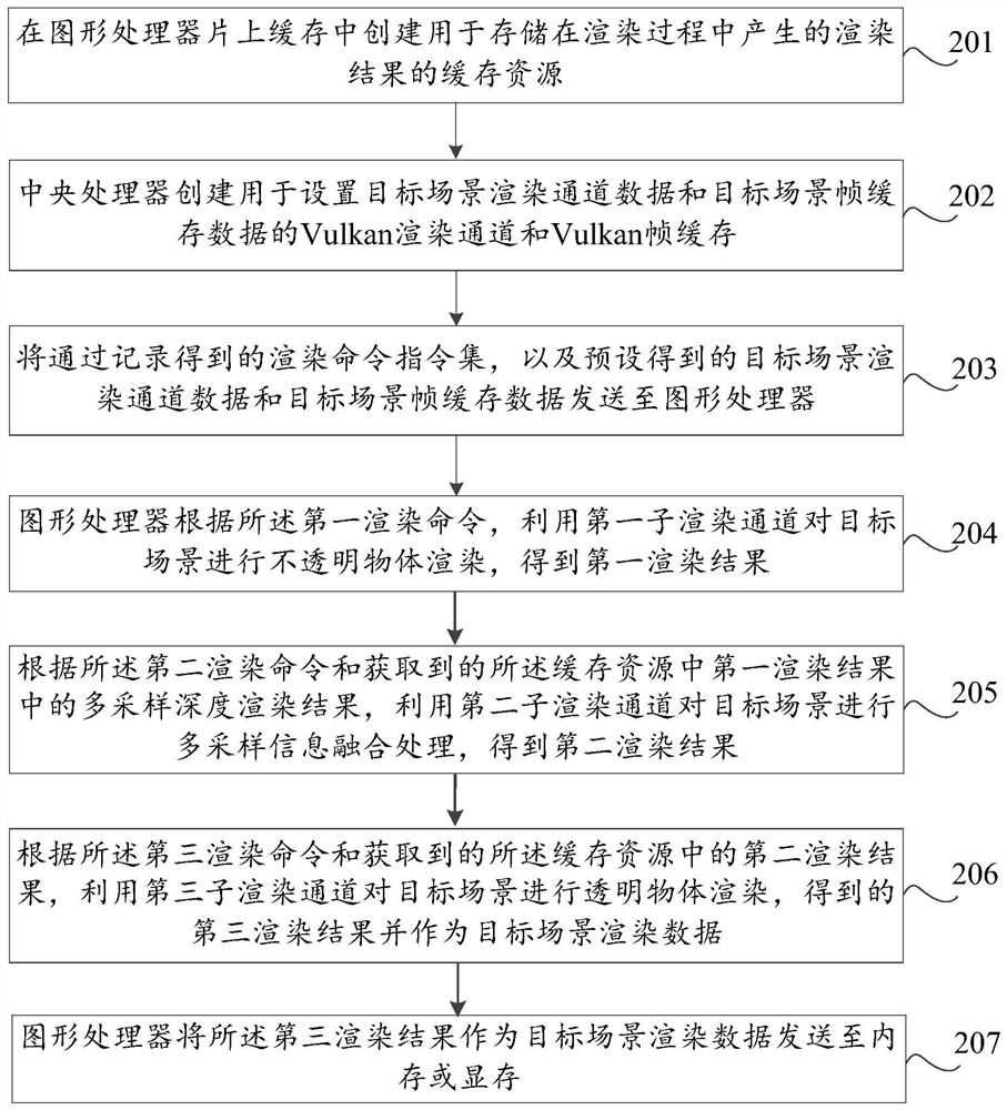 Image rendering method, device, computer equipment and readable storage medium