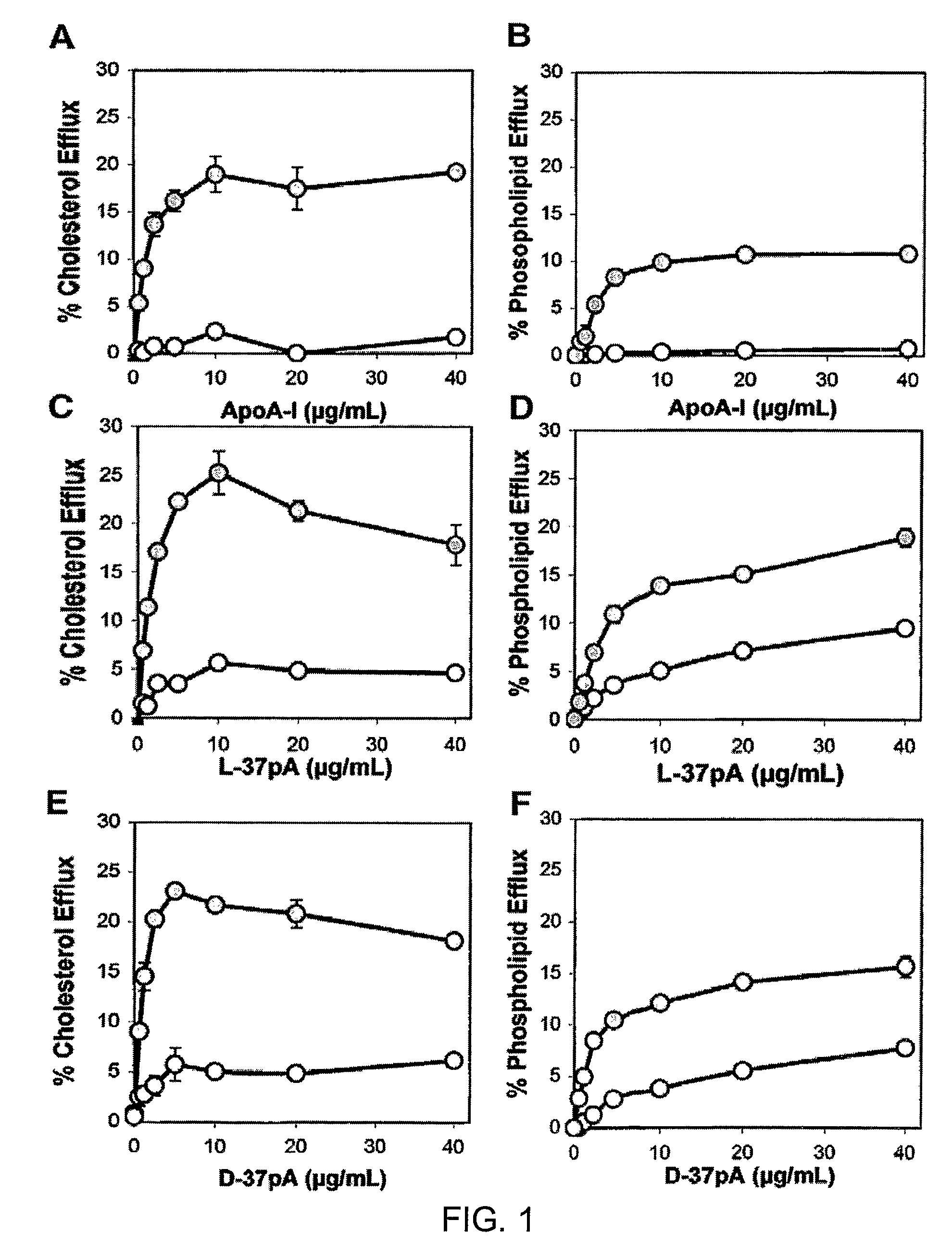 Multi-domain amphipathic helical peptides and methods of their use