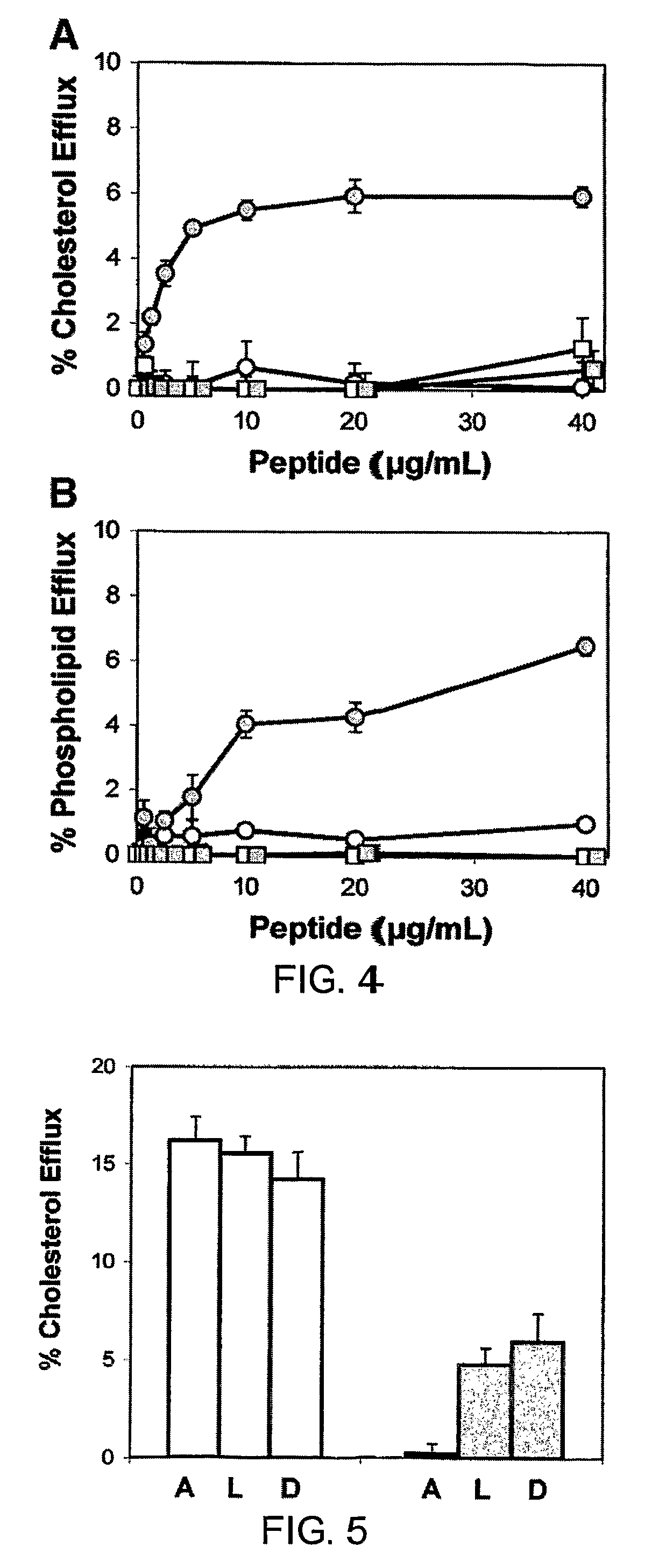 Multi-domain amphipathic helical peptides and methods of their use